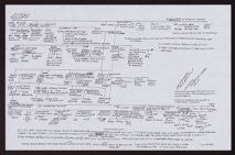 Winslow, Mendenhall, and Coltrane genealogical chart 